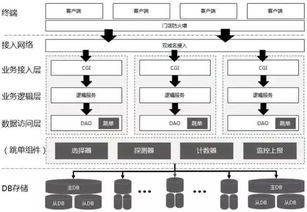 微信支付 打造移動支付時代的高可用收銀系統